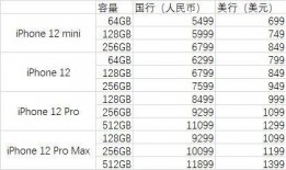 苹果13最新价格爆料表,性价比再升级，入手好时机！