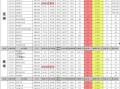 最新爆料白鹿9月近况,神秘近况引发热议